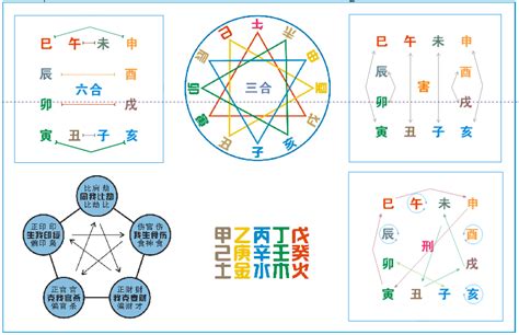 地支合冲|干支知识：地支的刑、冲、合、害、破与天干的冲、合关系